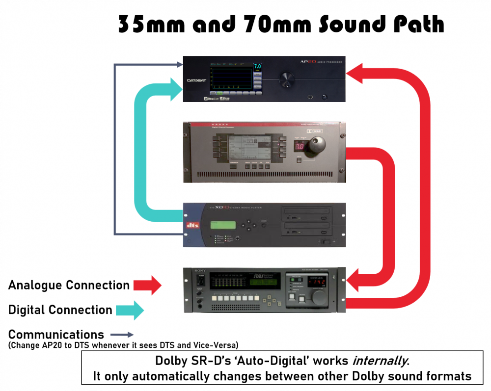 35mm 70mm sound path.png