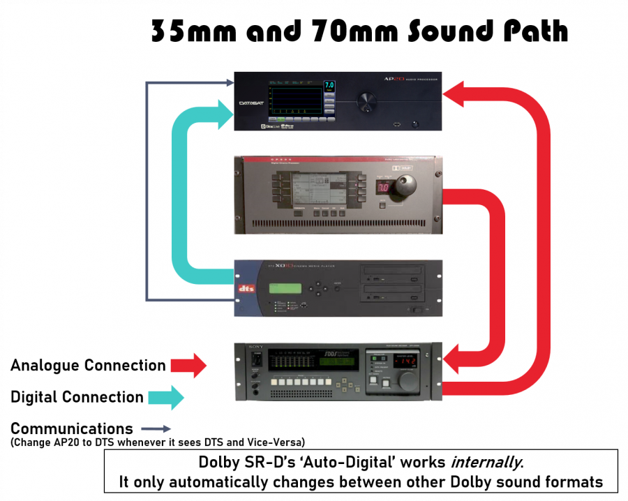 35mm 70mm sound path.png